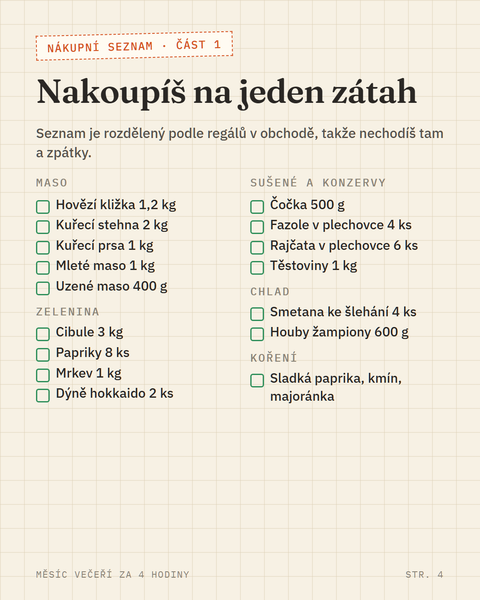 Ukázka nákupního seznamu podle regálů