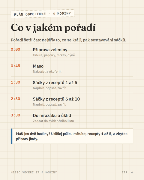 Ukázka plánu odpoledne: co a v jakém pořadí
