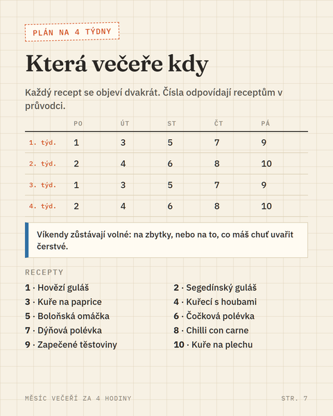 Ukázka plánu večeří na čtyři týdny