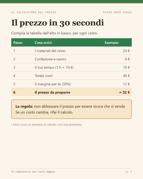 Il Calcolatore del Prezzo: la tabella passo dopo passo