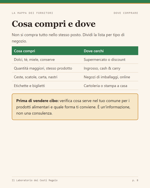 La Mappa dei Fornitori: cosa compri e dove