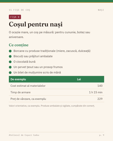 15 Fișe de Coș: coșul pentru nași