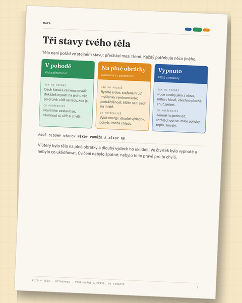 Sešit 3 stavů: tři stavy těla (ukázková stránka)