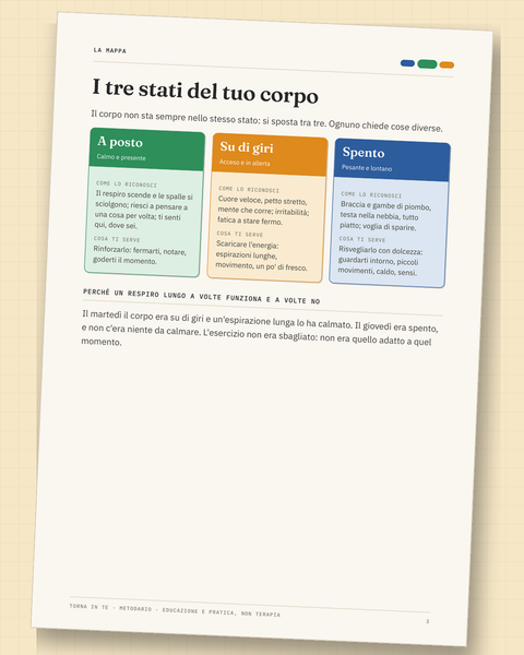 Il Quaderno dei 3 Stati: i tre stati del corpo